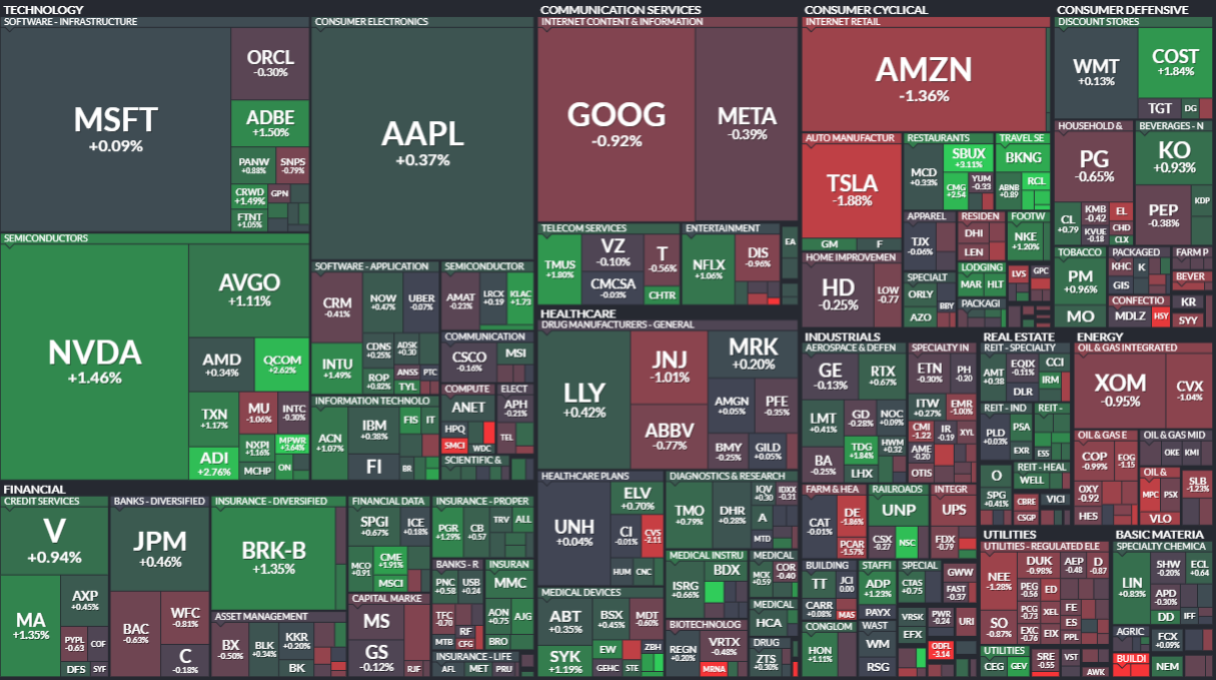 하서원의 모닝 경제 브리핑] 투자자들의 AI 베팅, 기술주 강세 이끌며 주식 시장 상승 < 주식·증권 < 기사본문 - 프리진경제