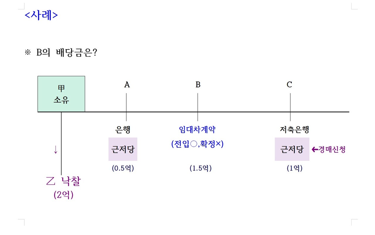 부동산 경매에서의 대위변제... 낙찰자의 권리와 대처 방법 < 부동산·건설 < 기사본문 - 프리진경제