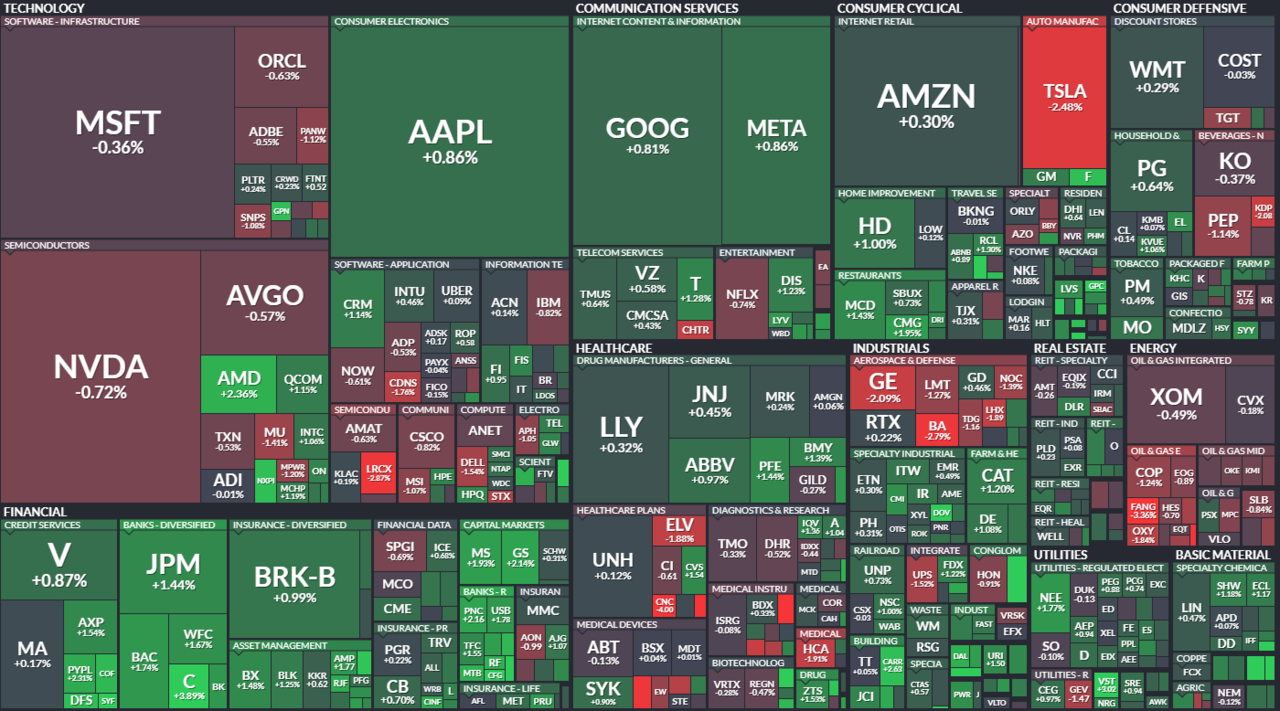하서원의 모닝 경제 브리핑] 미국 주식시장, 기업 실적 발표 주간에 상승세 지속 < 주식·증권 < 기사본문 - 프리진경제