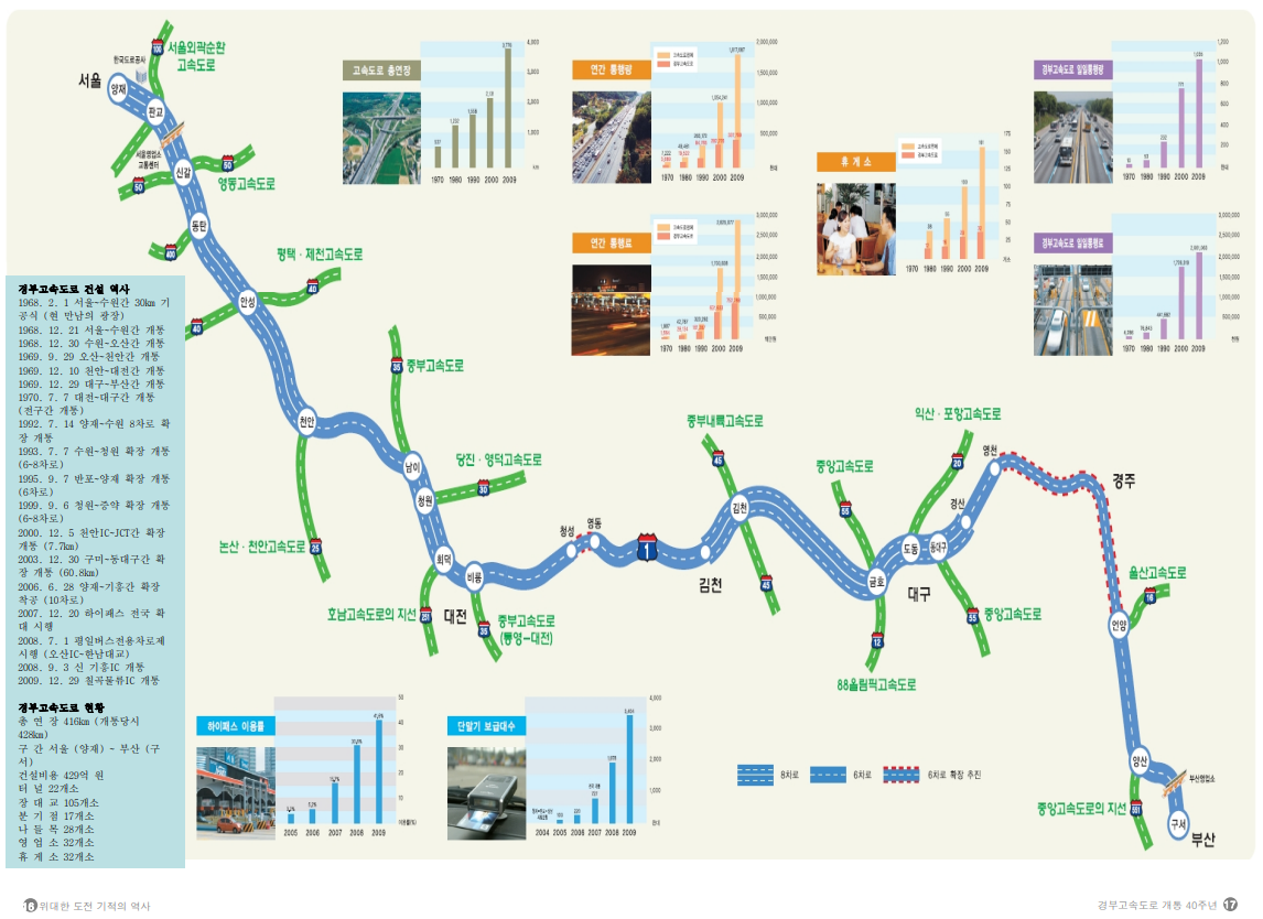 온 국민이 만들어낸 기적! 경부고속도로 < 칼럼 < 오피니언 < 기사본문 - 프리진경제