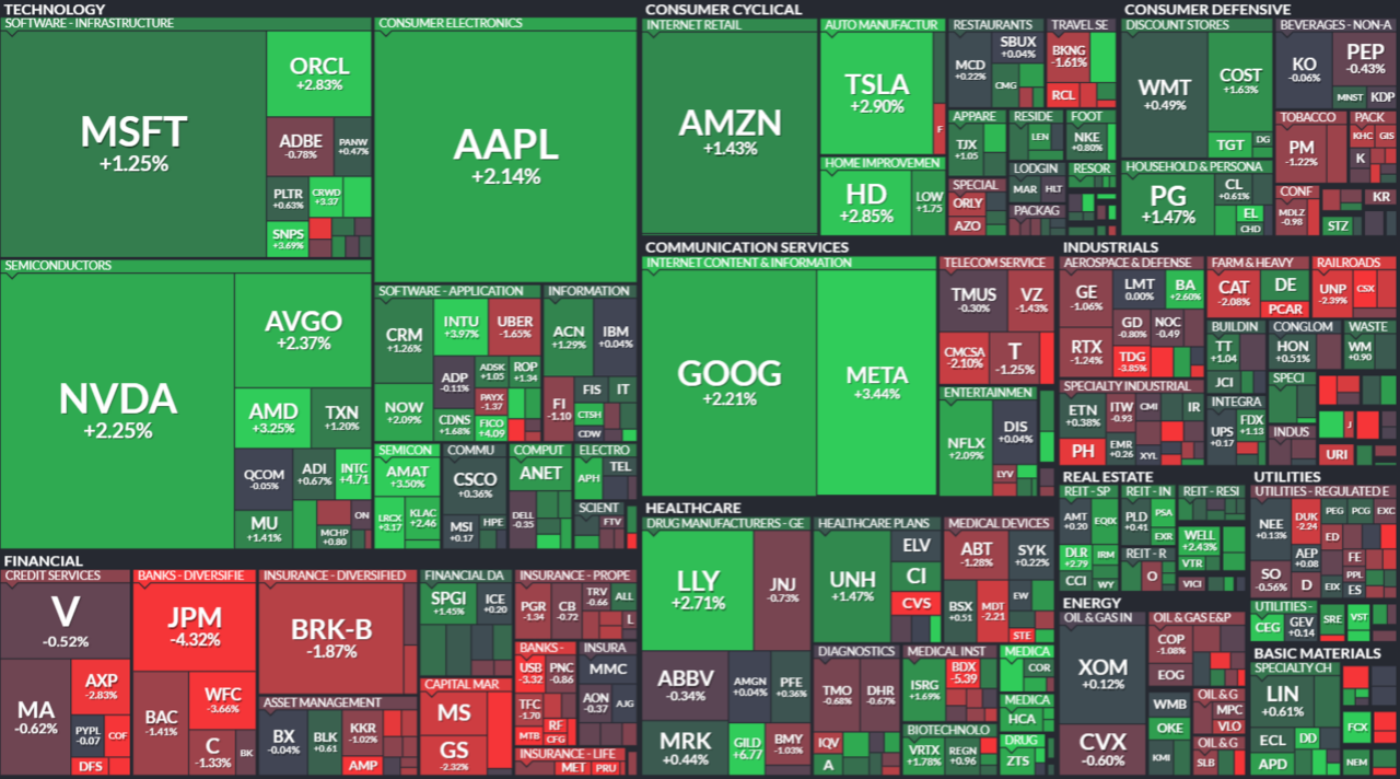 하서원의 모닝 경제 브리핑] 미국시장, 연준의 25bp 금리인하와 주식과 채권 동반 상승 < 연재기사 < 주식·증권 < 기사본문 -  프리진경제