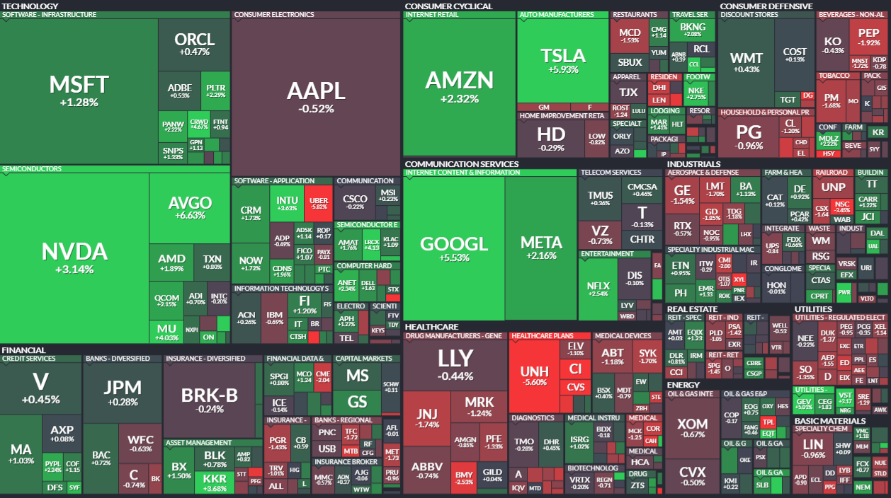 하서원의 모닝 경제 브리핑] 미국 증시, 인플레이션 보고서 발표 후 나스닥 사상 최고치 달성 < 연재기사 < 주식·증권 < 기사본문 -  프리진경제