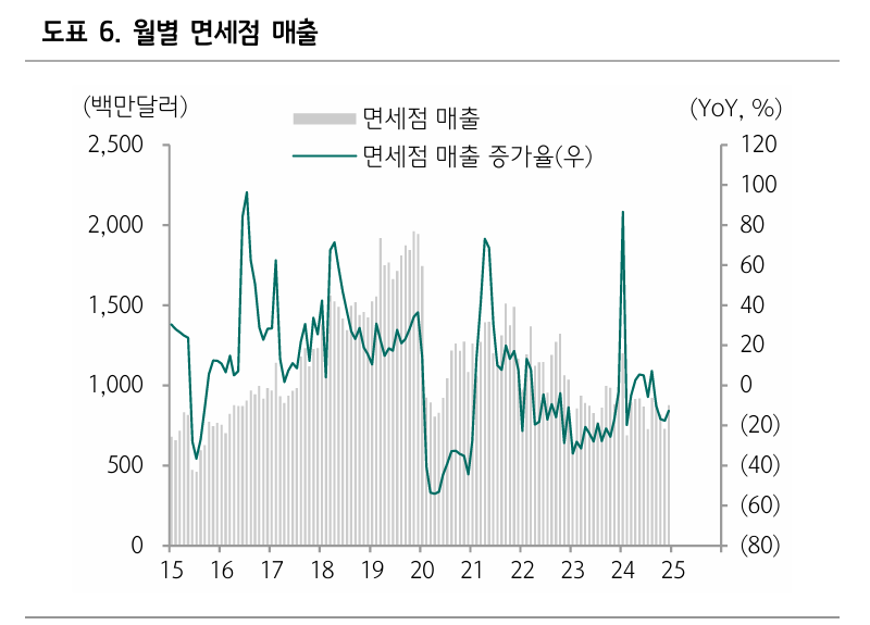 신호유통 이미지