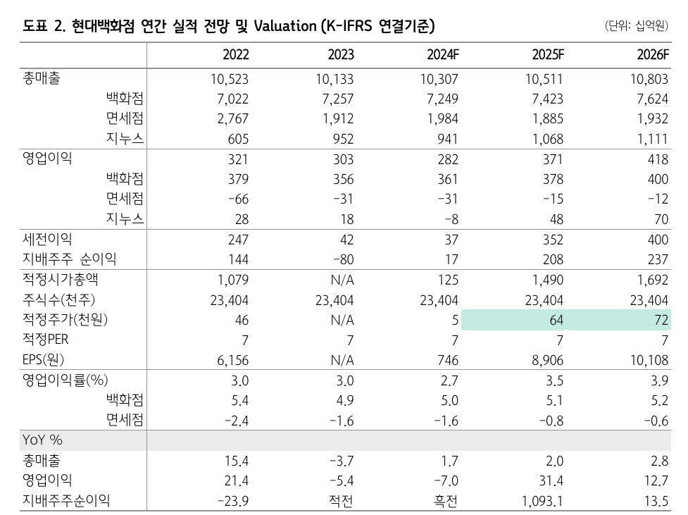 신호유통 이미지