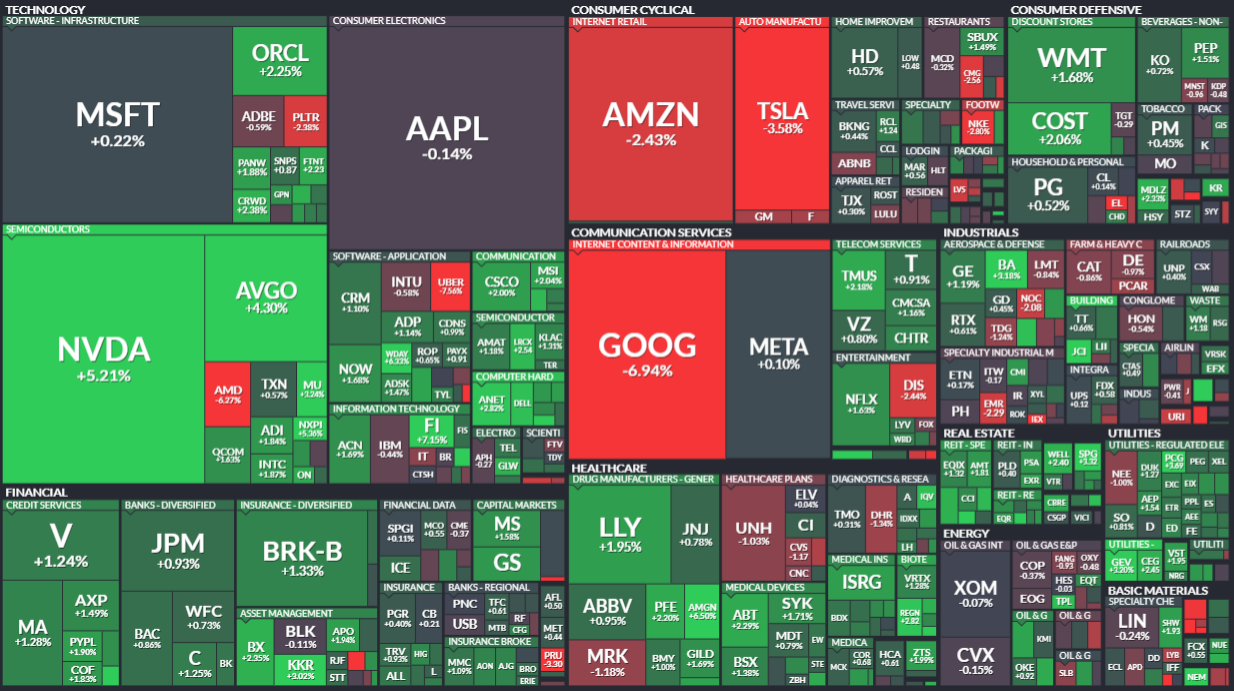 하서원의 모닝 경제 브리핑] 글로벌 주식시장 반등 속 경제지표·무역갈등·AI 투자 불확실성 < 연재기사 < 주식·증권 < 기사본문 -  프리진경제