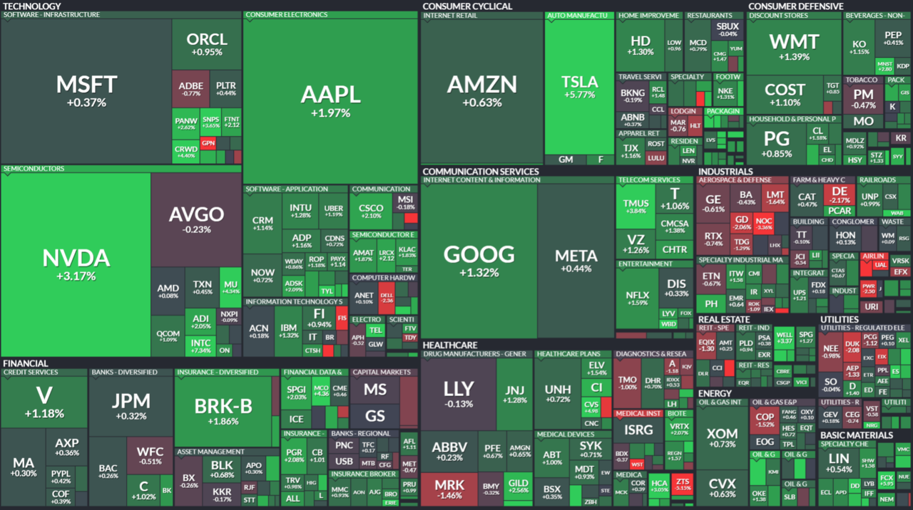 하서원의 모닝 경제 브리핑] 미국 시장, 트럼프의 관세 결정에도 불구하고 상승세 지속 < 연재기사 < 주식·증권 < 기사본문 -  프리진경제