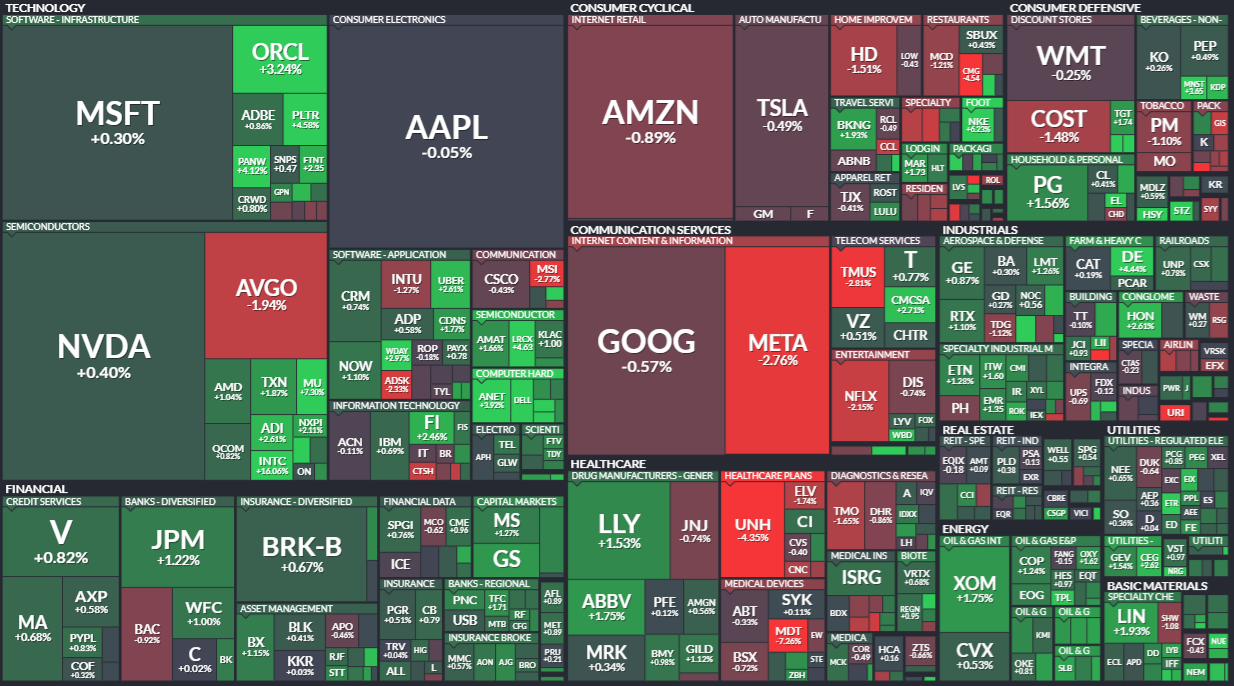 하서원의 모닝 경제 브리핑] 글로벌 증시,반도체 강세와 지정학적 완화 기대 속 사상 최고치 경신 < 연재기사 < 주식·증권 < 기사본문  - 프리진경제