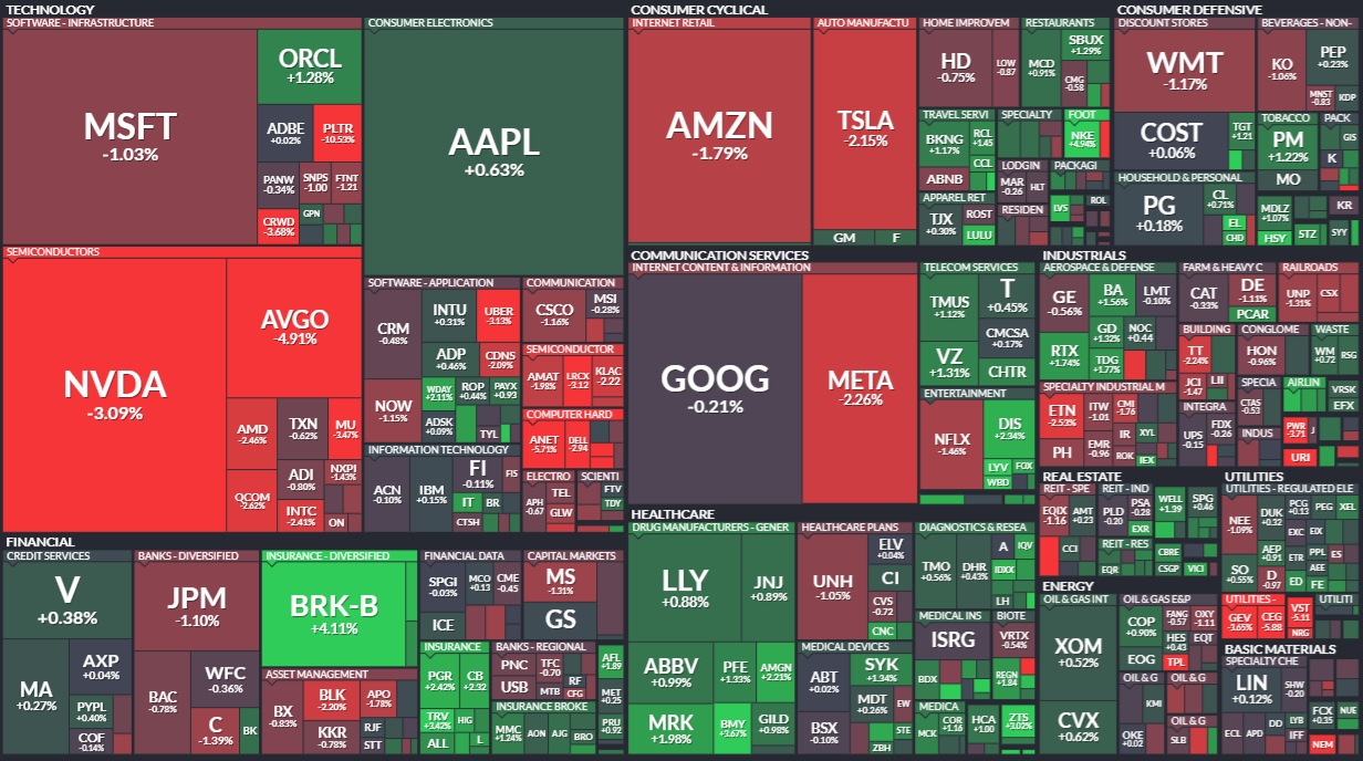 하서원의 모닝 경제 브리핑] 글로벌 주식시장, 엔비디아 실적 발표 앞두고 하락세 < 연재기사 < 주식·증권 < 기사본문 - 프리진경제