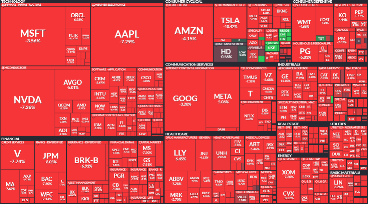 하서원의 모닝 경제 브리핑] 글로벌 금융시장 대혼란 : 관세 갈등과 경제 둔화 우려로 주식 폭락, 채권 강세 < 연재기사 < 주식·증권  < 기사본문 - 프리진경제