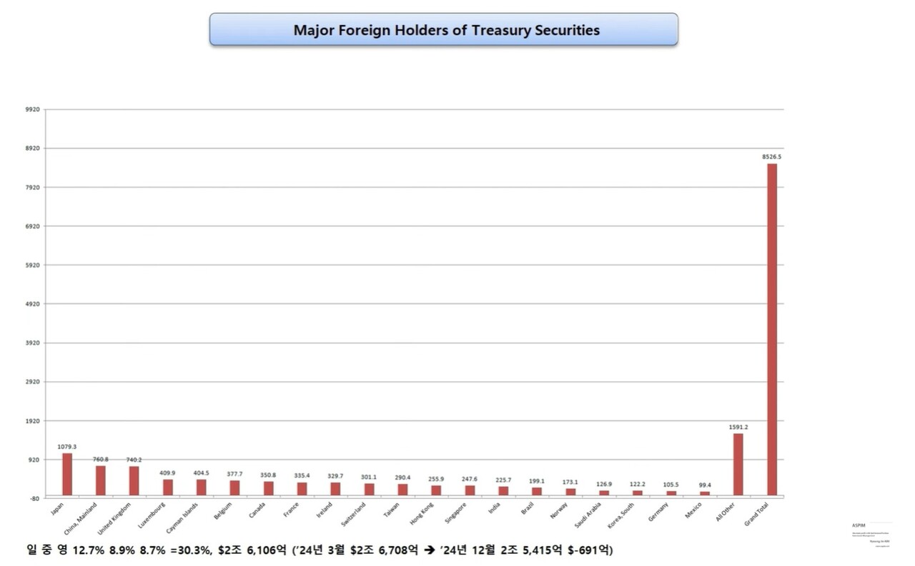 달러인덱스 100선 붕괴…2022년 이후 가장 큰 폭 하락 < 경제·금융 < 기사본문 - 프리진경제