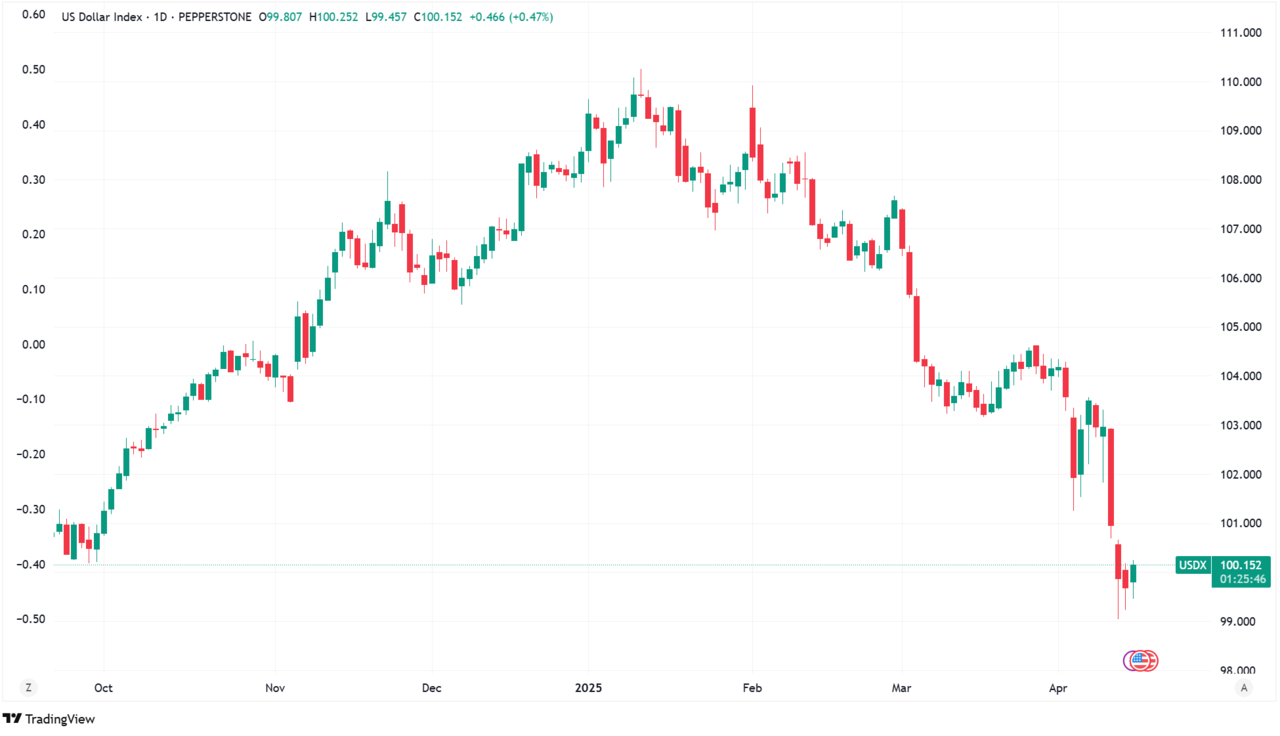 원·달러 환율, 적정 수준은 1,350원 이하 < 경제·금융 < 기사본문 - 프리진경제