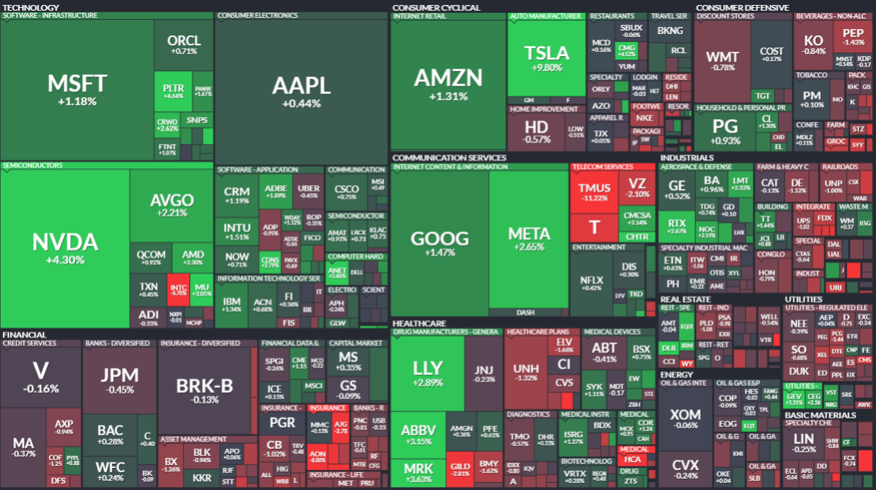 하서원의 모닝 경제 브리핑] 뉴욕증시, 빅테크 실적 호조와 미중 무역 기대감에 주간 상승 마감 < 연재기사 < 주식·증권 < 기사본문  - 프리진경제