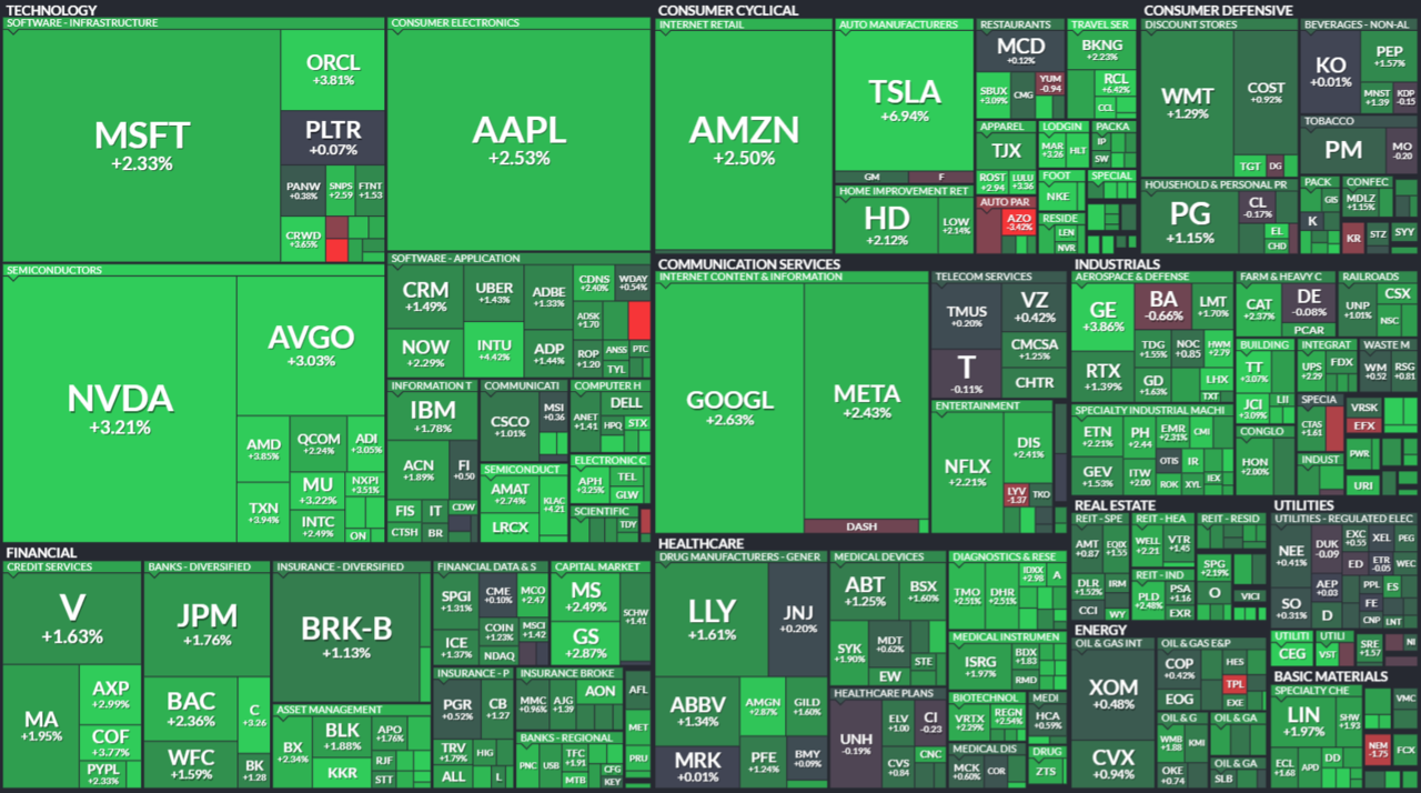 하서원의 모닝 경제 브리핑] 뉴욕증시, 소비자 신뢰 반등·미-EU 무역협상 가속에 힘입어 상승 마감 < 연재기사 < 주식·증권 <  기사본문 - 프리진경제