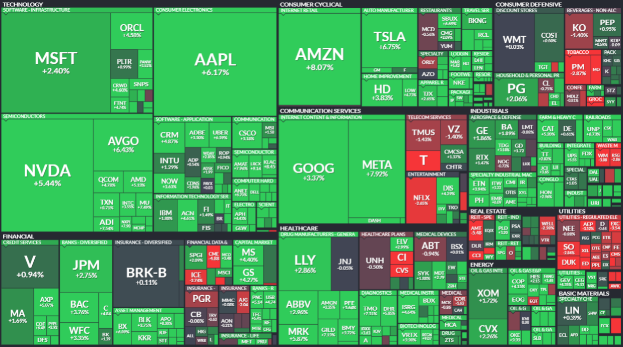 하서원의 모닝 경제 브리핑] 미중 무역 휴전 훈풍에 증시 급등…기대심리 반등과 함께 달러, 기술주 강세 주도 < 연재기사 < 주식·증권  < 기사본문 - 프리진경제