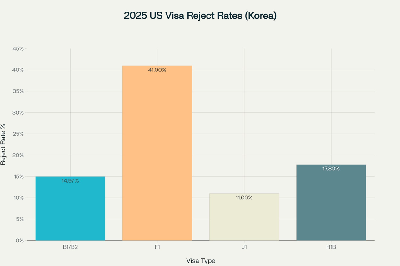 미공항서 막힌 韓 엔지니어…비자 거부 사태 증가 < 경제·금융 < 기사본문 - 프리진경제