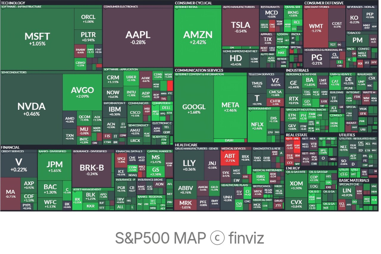 하서원의 모닝 경제 브리핑] 연준 금리 인하 기대감에 미 증시 사상 최고치 경신…관세 정책·지정학 완화가 투자심리 개선 견인 <  연재기사 < 주식·증권 < 기사본문 - 프리진경제