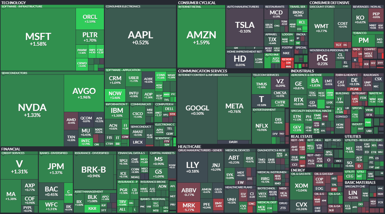 하서원의 모닝 경제 브리핑] 미국 증시, 고용지표 호조에 힘입어 상승 마감하며 최고치 경신 < 연재기사 < 주식·증권 < 기사본문 -  프리진경제