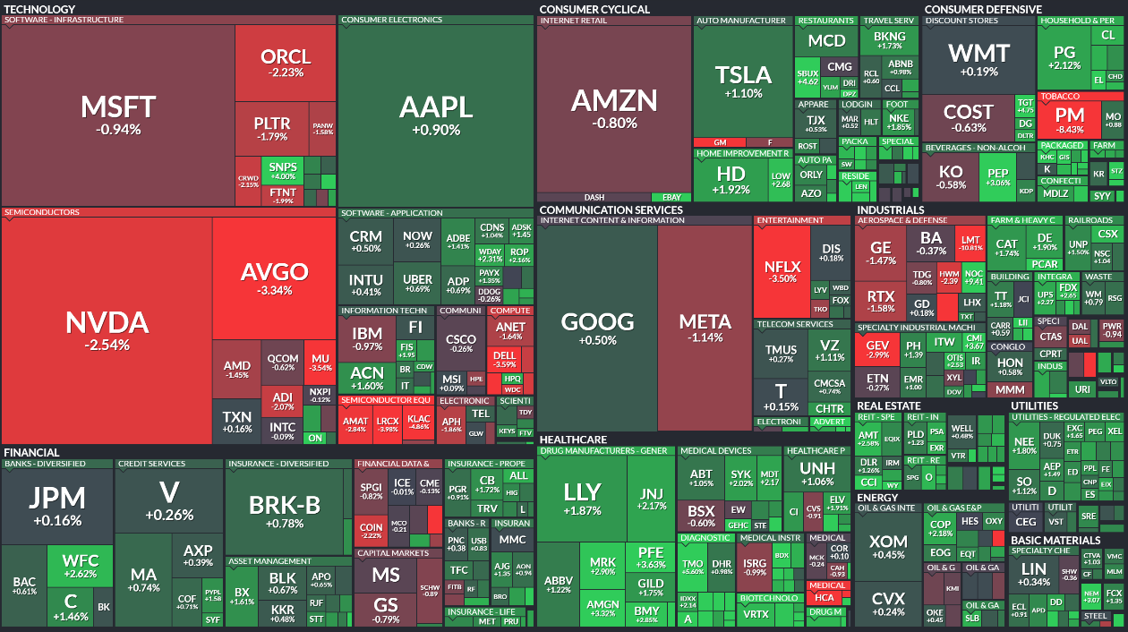 하서원의 모닝 경제 브리핑] 美 증시, 빅테크 조정에도 사상 최고치 경신…관세·실적 변수 주시 < 연재기사 < 주식·증권 < 기사본문  - 프리진경제