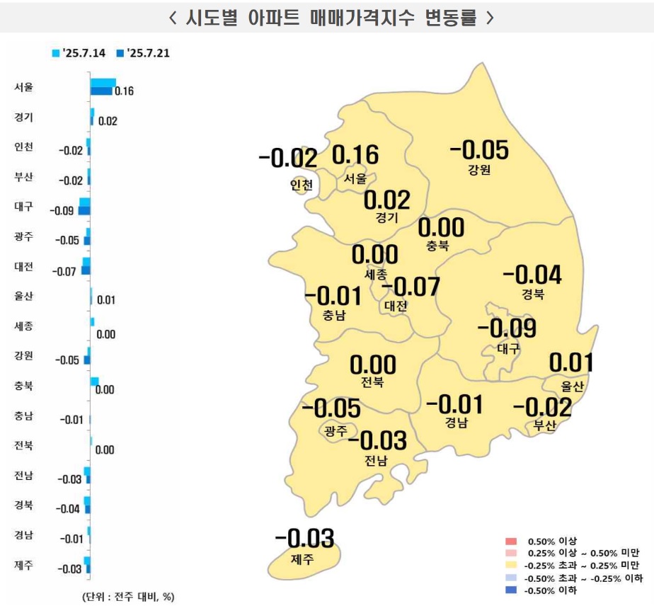 서울 아파트값 0.16%↑… 재건축 단지는 견조, 매수심리는 관망세 < 부동산·건설 < 기사본문 - 프리진경제