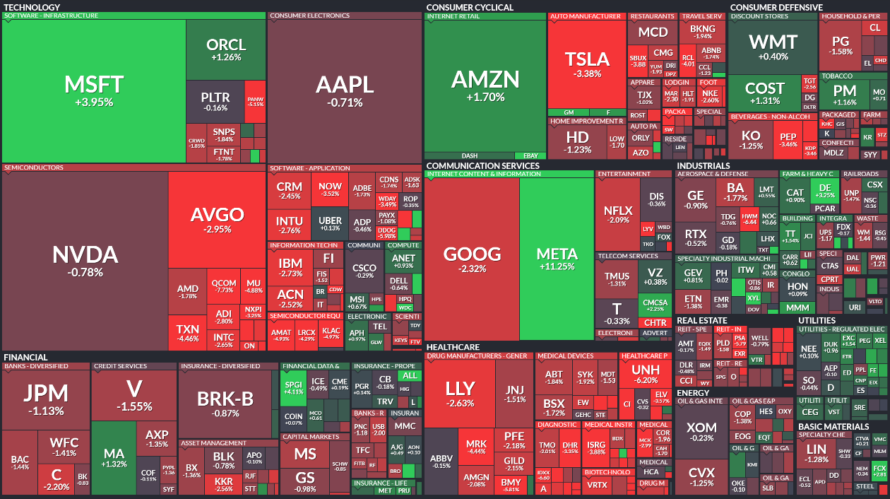 하서원의 모닝 경제 브리핑] 트럼프 관세 부과 임박, 백악관 가격 압박에 미 증시 혼조…달러, 2025년 최고 강세 < 연재기사 <  주식·증권 < 기사본문 - 프리진경제