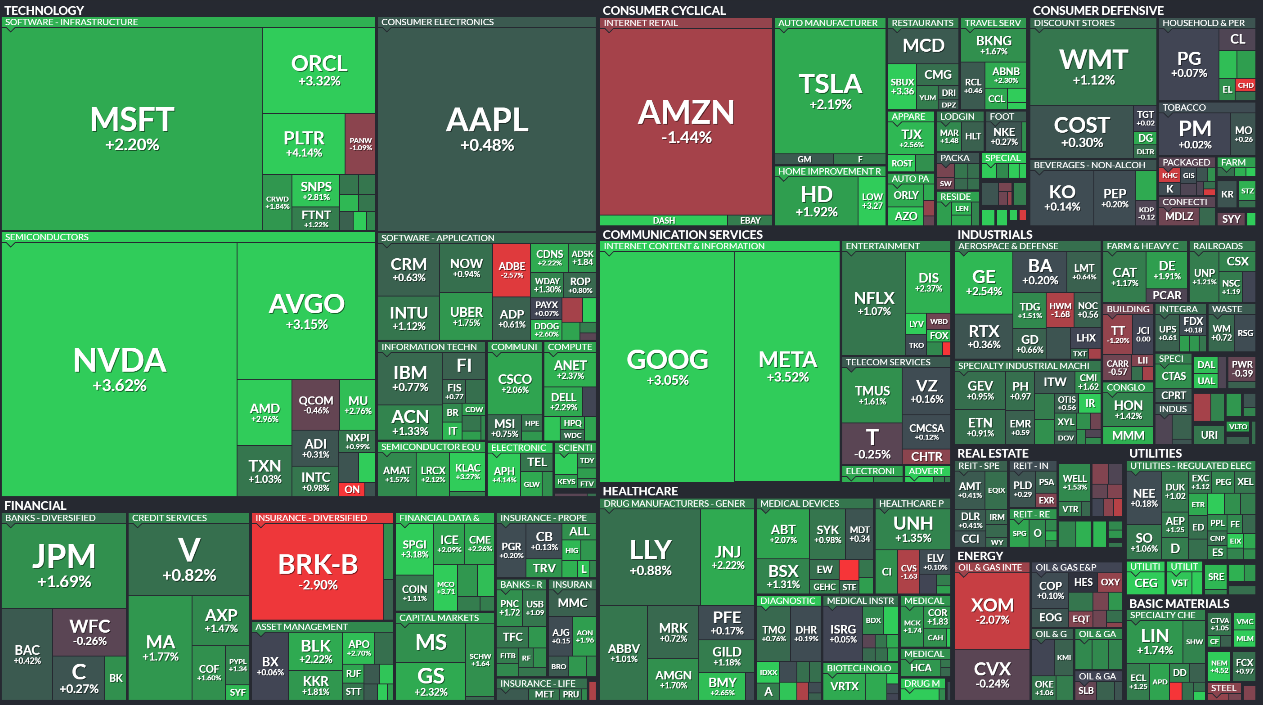 하서원의 모닝 경제 브리핑] 미국 증시, 금리 인하 기대감과 기업 실적 호조에 힘입어 강세…에너지주만 하락 < 연재기사 < 주식·증권  < 기사본문 - 프리진경제