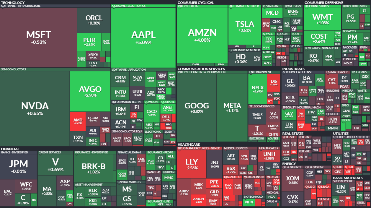 하서원의 모닝 경제 브리핑] 상호 관세 정책 발표와 연준 완화 기대에 기술주 랠리…美 증시 상승 마감 < 연재기사 < 주식·증권 <  기사본문 - 프리진경제