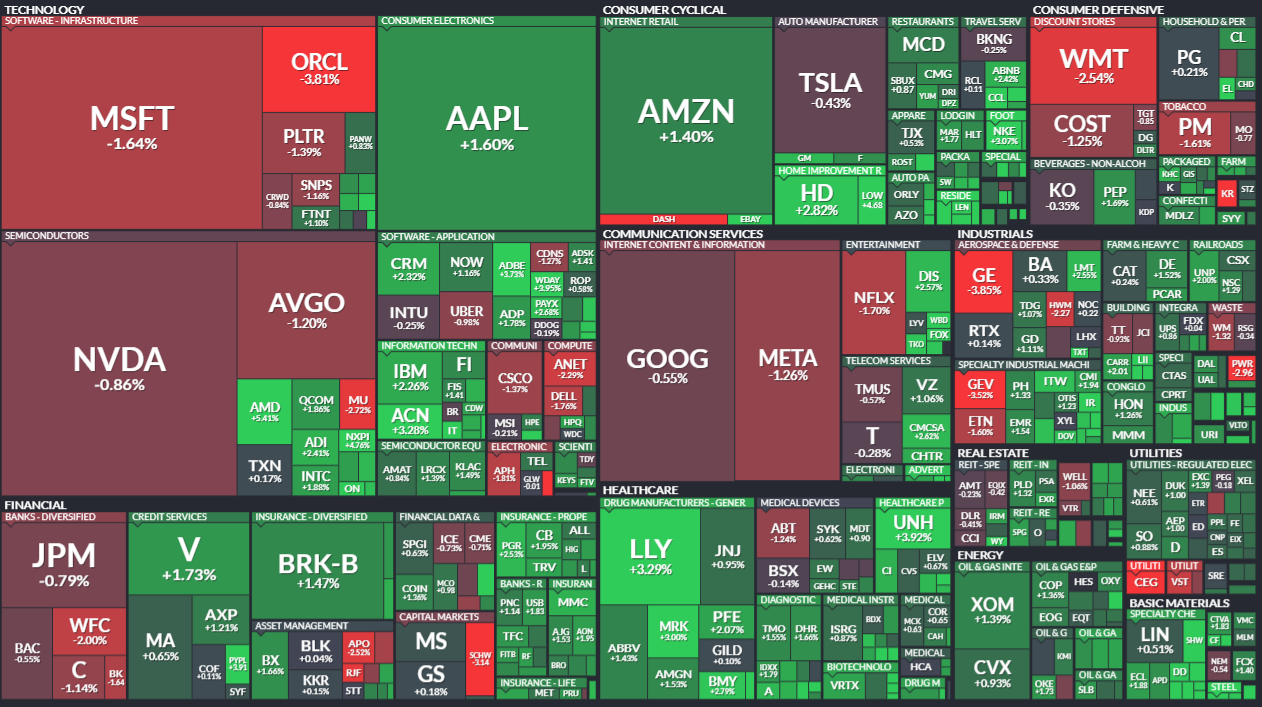 하서원의 모닝 경제 브리핑] 금리 인하 기대감 속 美 증시 사상 최고치 경신… 국채·달러 동반 하락 < 주식·증권 < 기사본문 -  프리진경제