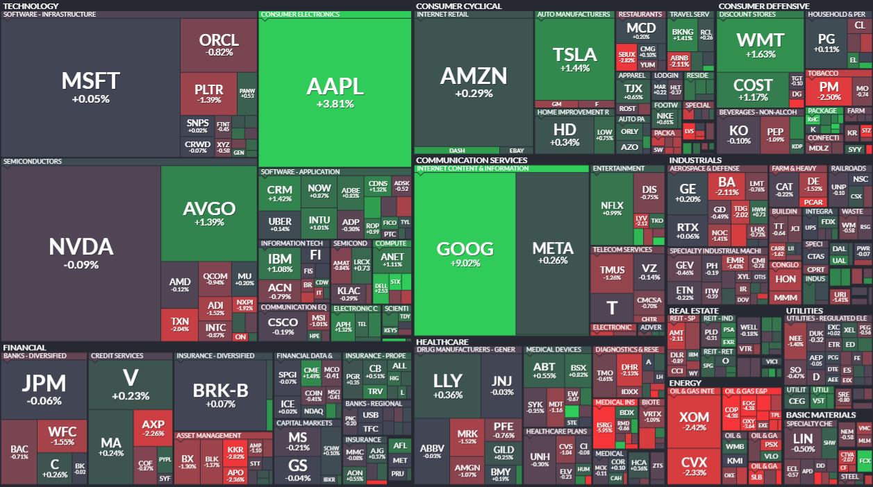 모닝 경제 브리핑] 미국 주식, 부진한 고용지표에 기술주 반등... S&P500 +0.5%, 나스닥 +0.7% 상승 < 주식·증권 <  기사본문 - 프리진경제