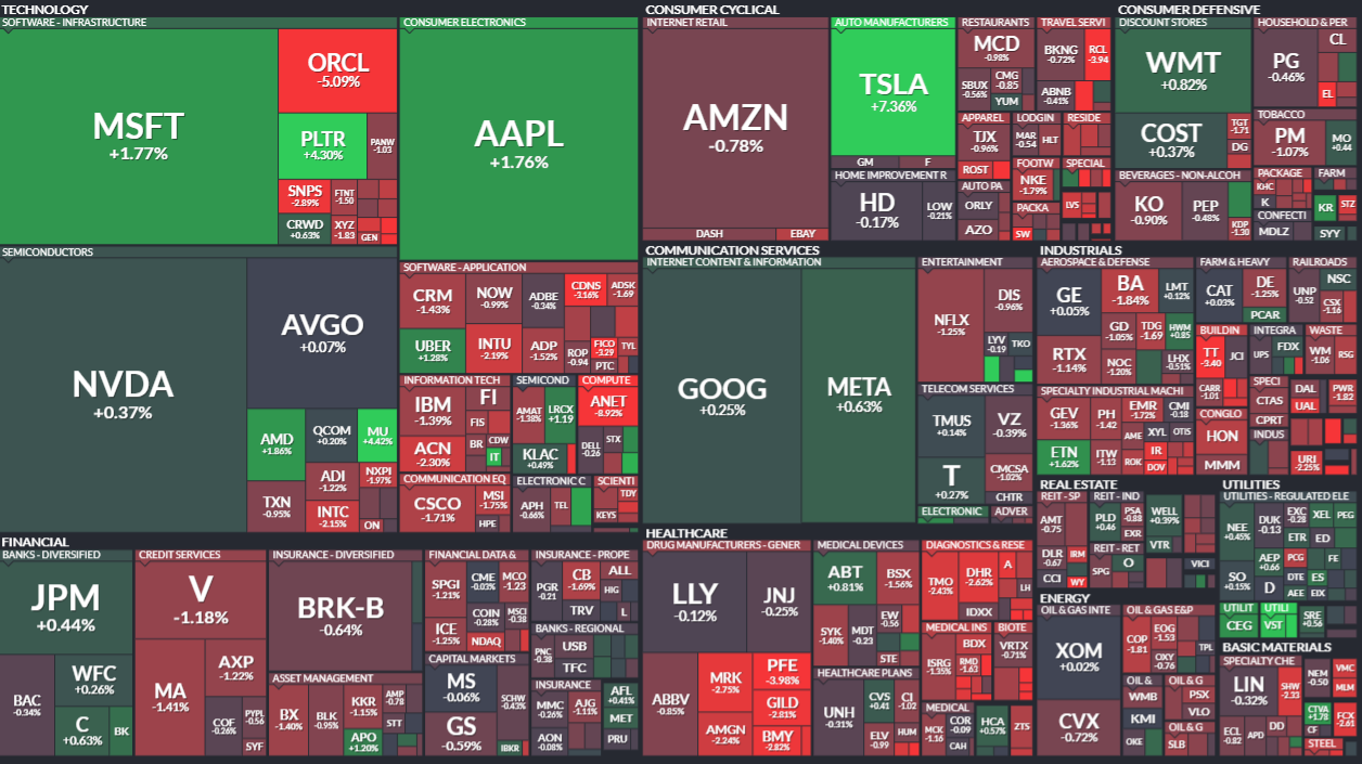 모닝 경제 브리핑] 연준 금리 인하 기대감 속 미 증시 혼조세, 채권 4주 연속 상승 뒤 하락 전환 < 주식·증권 < 기사본문 -  프리진경제