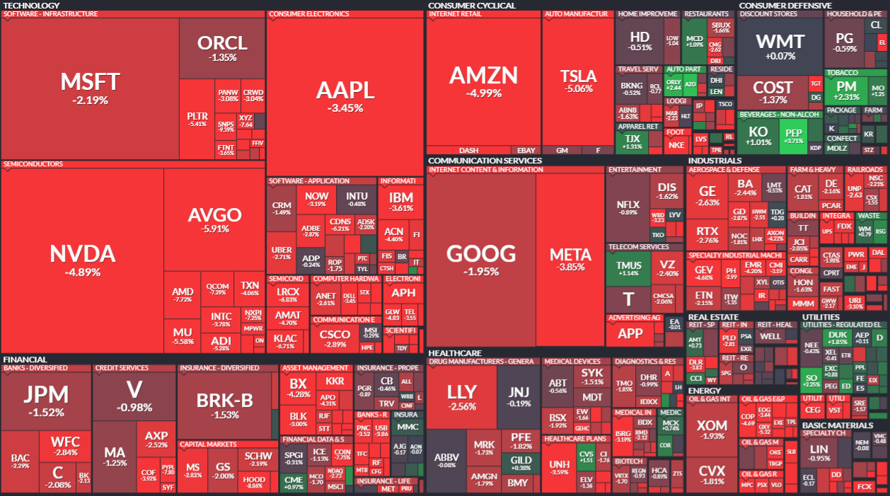 모닝 경제 브리핑] 미중 무역분쟁 재점화로 글로벌 증시 일제히 급락...S&P500 2.7% 하락 < 주식·증권 < 기사본문 -  프리진경제