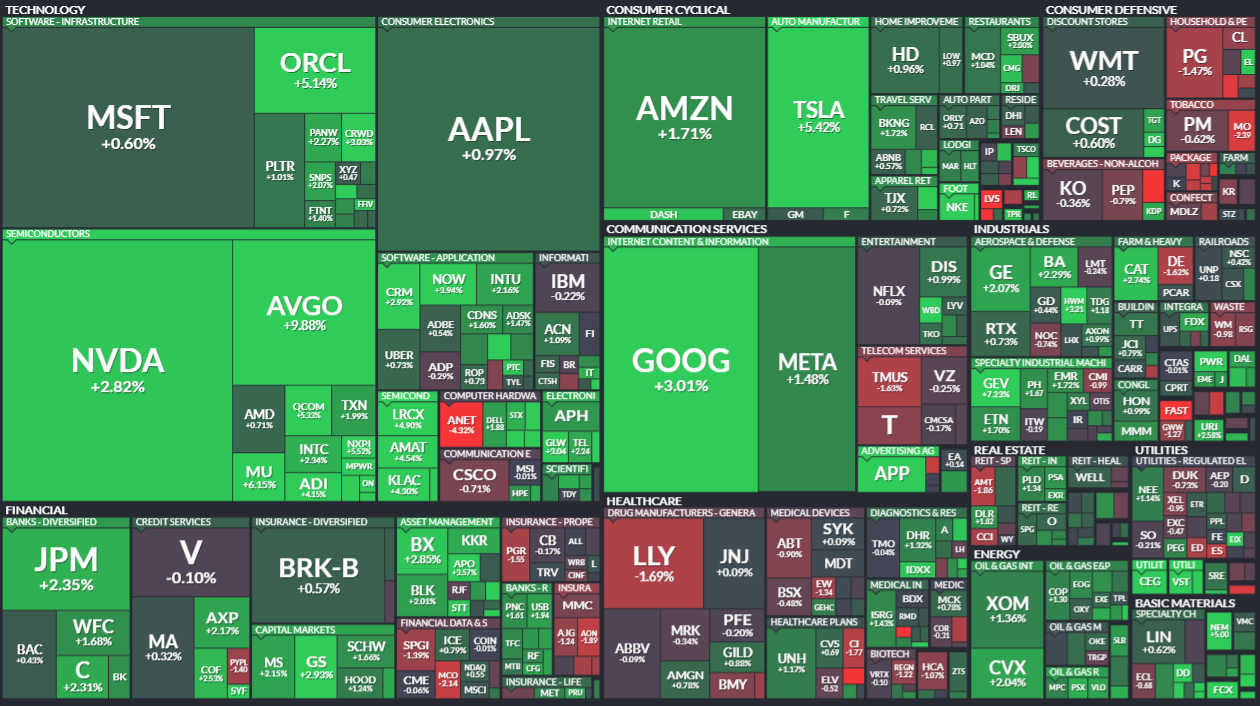 모닝 경제 브리핑] 미중 무역협상 재개·중동 긴장 완화에 글로벌 증시 강세... S&P500 1.6% 반등 < 주식·증권 < 기사본문  - 프리진경제