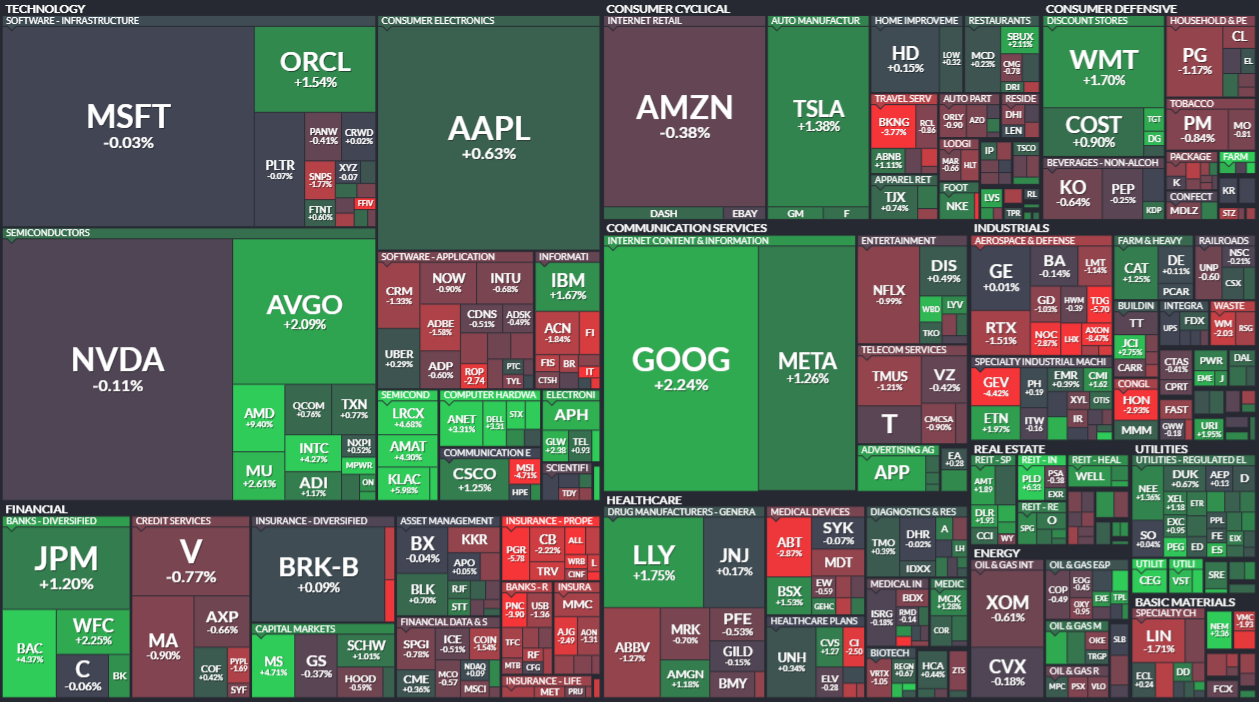 모닝 경제 브리핑] 미중갈등 속 증시 변동성 확대... 금융주·반도체 강세로 S&P500 소폭 상승 < 주식·증권 < 기사본문 -  프리진경제