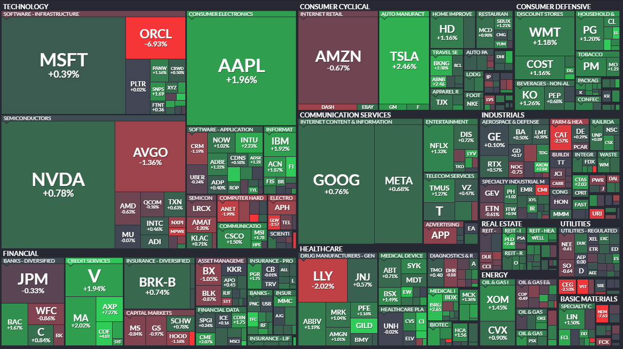모닝 경제 브리핑] 美 증시 반등, 미·중 관세 해소 가능성 언급과 은행 실적 개선에 위험자산 선호 < 주식·증권 < 기사본문 -  프리진경제