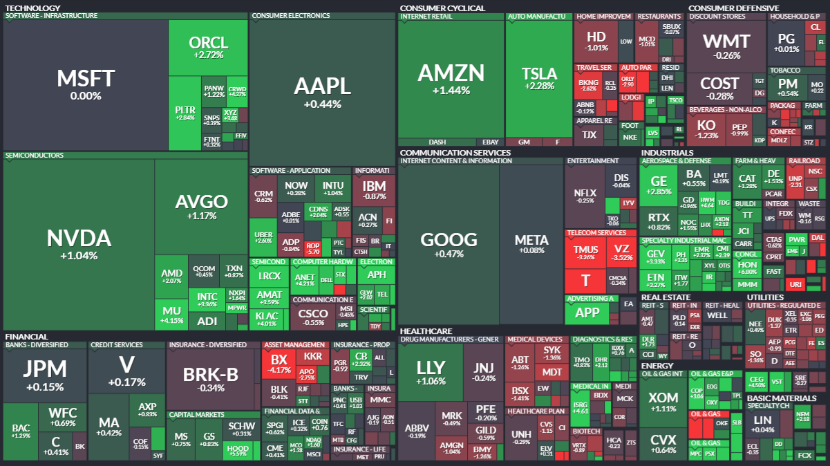 모닝 경제 브리핑] 트럼프-시진핑 회동 발표에 美증시 강세...S&P500 사상최고 근접 < 주식·증권 < 기사본문 - 프리진경제