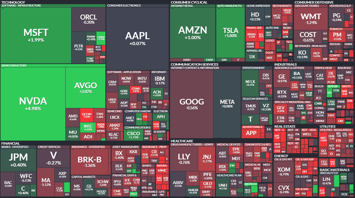 모닝 경제 브리핑] 빅테크 주가 강세에 S&P500 6,900선 접근, AI 기업 실적 기대감 확산 < 주식·증권 < 기사본문 -  프리진경제