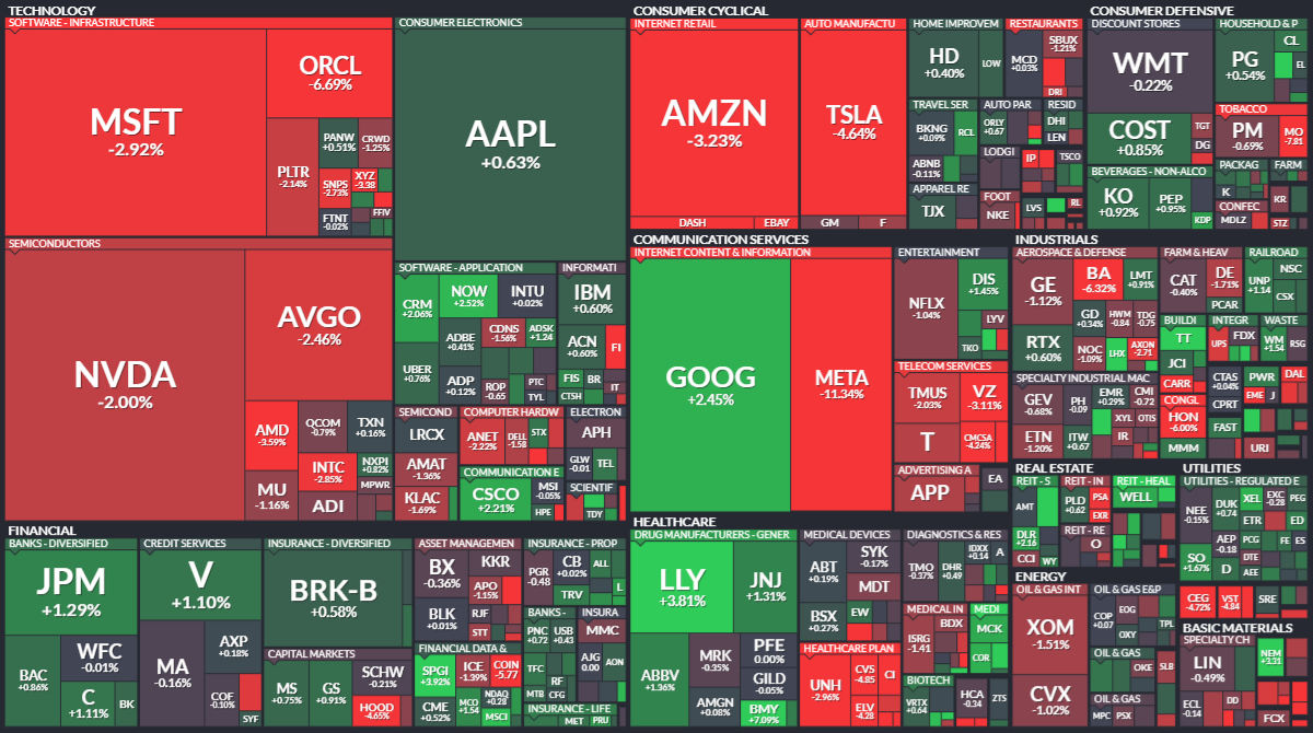 모닝 경제 브리핑] 빅테크 지출 우려에 주식시장 하락, 달러 3개월 최고치...비트코인 급락 < 주식·증권 < 기사본문 - 프리진경제
