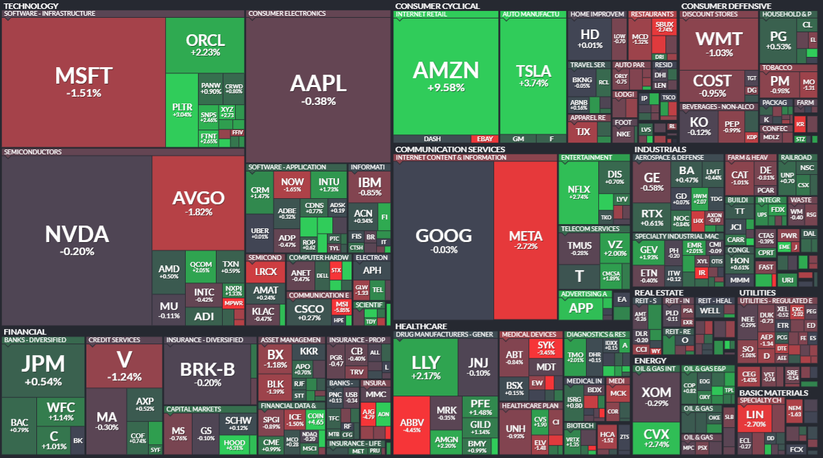 모닝 경제 브리핑] 기업 실적 낙관론, 기술주 랠리 견인하며 증시 상승 마감... 달러 최고치 < 주식·증권 < 기사본문 - 프리진경제
