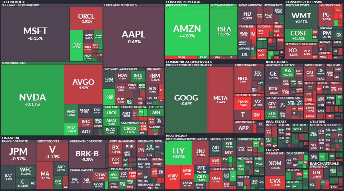 모닝 경제 브리핑] AI 투자 열풍으로 기술주 급등… 채권금리 상승 · 비트코인 하락 < 주식·증권 < 기사본문 - 프리진경제