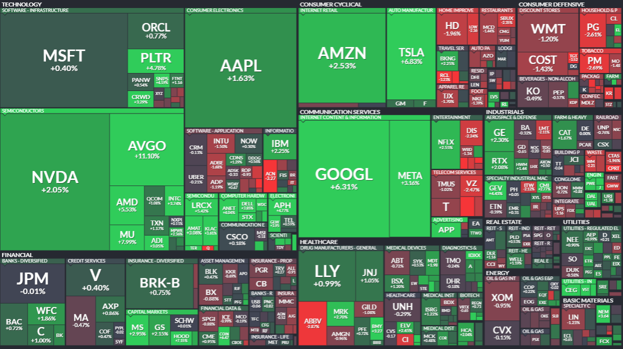 모닝 경제 브리핑] 美 연준 12월 금리 인하론 급부상... 기술주 주도 글로벌 증시 일제히 반등 < 주식·증권 < 기사본문 -  프리진경제