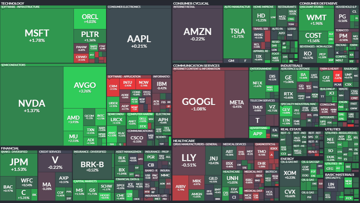 모닝 경제 브리핑] 연준 금리 인하 기대감에 증시 랠리 지속... S&P500, 50일 이동평균선 회복 < 주식·증권 < 기사본문 -  프리진경제