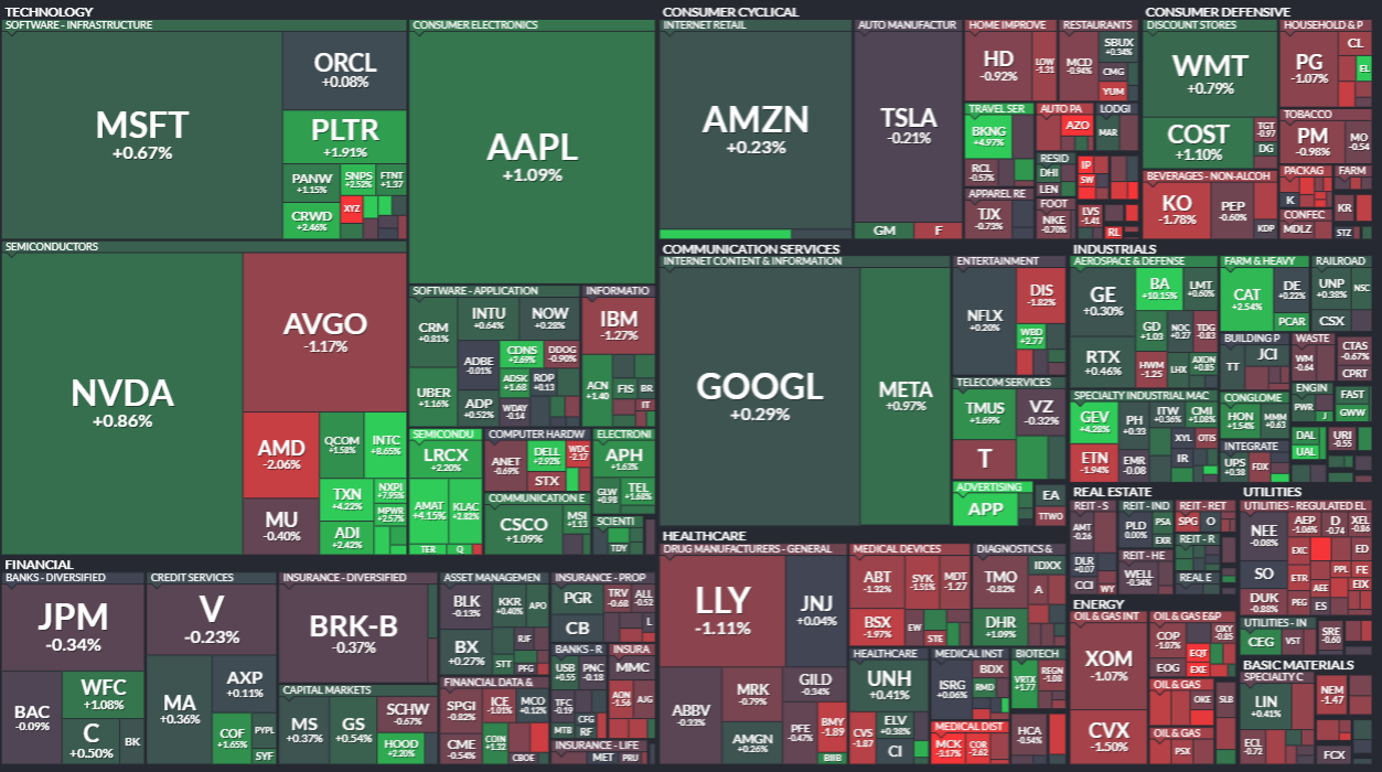 모닝 경제 브리핑] 월가, FOMC 앞두고 조심스러운 반등... 나스닥 1% 상승 마감, 비트코인 9만달러 회복 < 주식·증권 <  기사본문 - 프리진경제