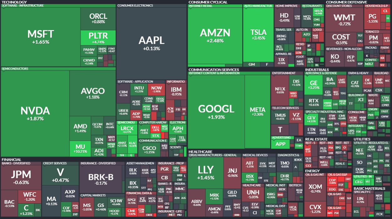 모닝 경제 브리핑] 美 물가 상승폭 둔화에 증시·채권 동반 강세… 마이크론 10% 급등 < 주식·증권 < 기사본문 - 프리진경제