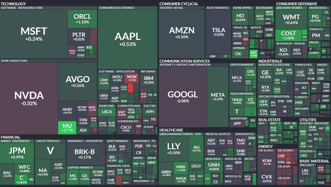 모닝 경제 브리핑] 한산한 연말 거래 속 美주식 사상 최고…채권금리 하락·달러 혼조 < 주식·증권 < 기사본문 - 프리진경제