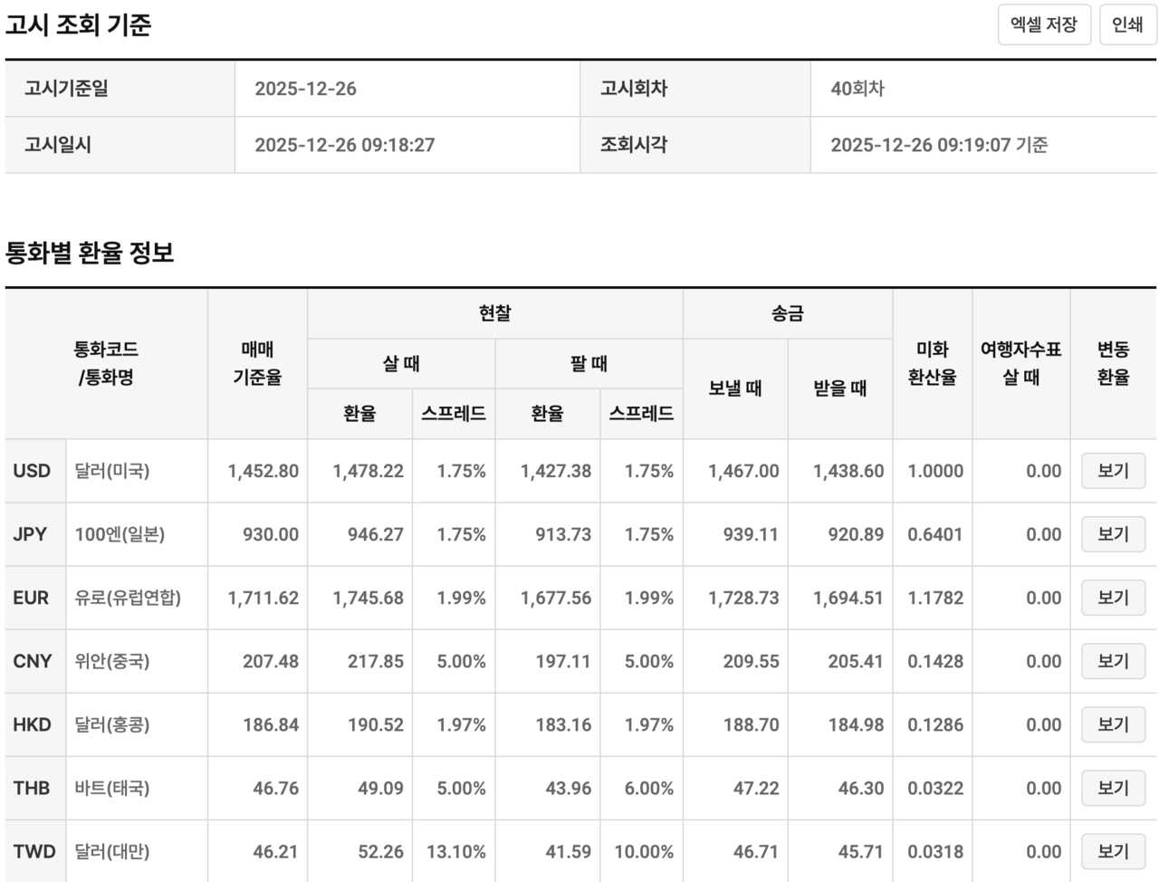 속보] 원/달러 환율 0.1원 오른 1,449.9원(개장) < 경제·금융 < 기사본문 - 프리진경제