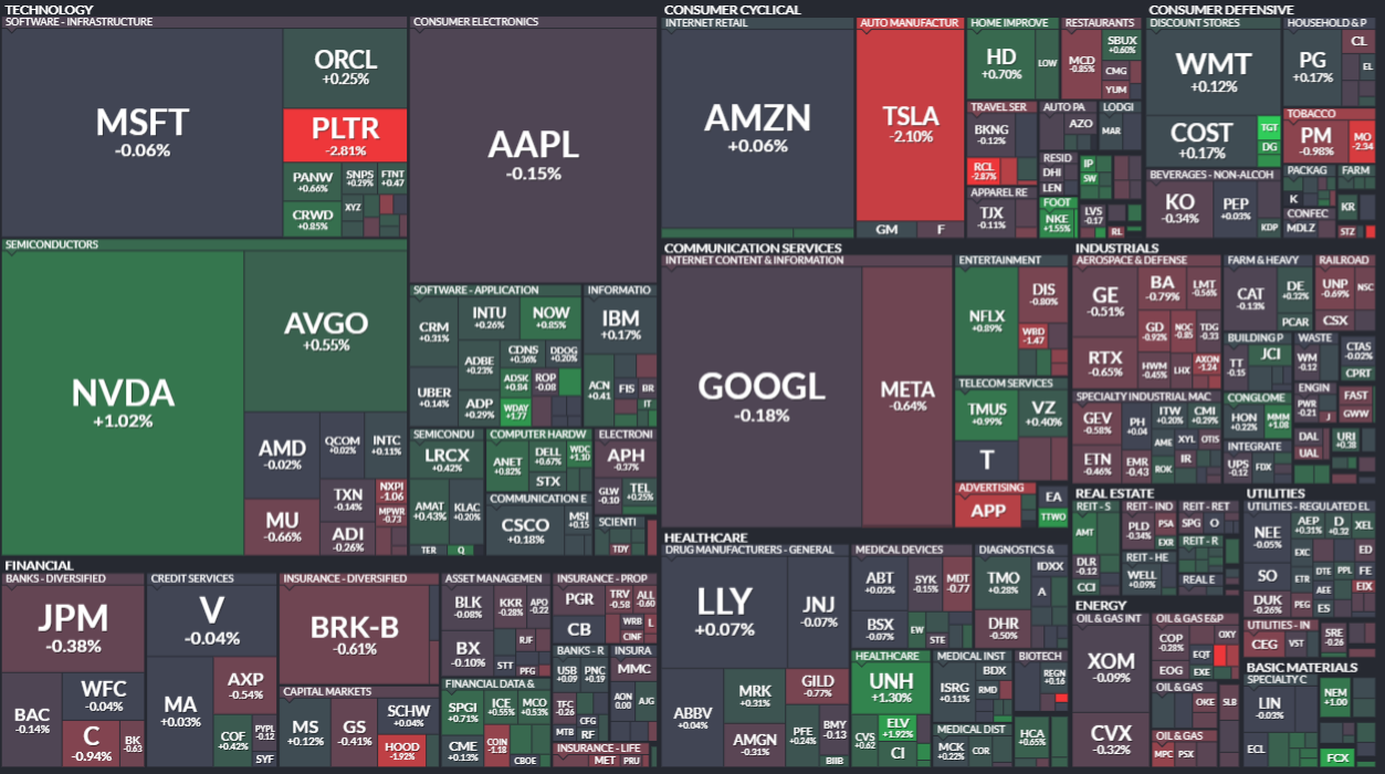 모닝 경제 브리핑] 뉴욕증시, 연말 거래 절벽 속 차익 실현 매물에 약보합... 엔비디아·리튬 강세 < 주식·증권 < 기사본문 -  프리진경제