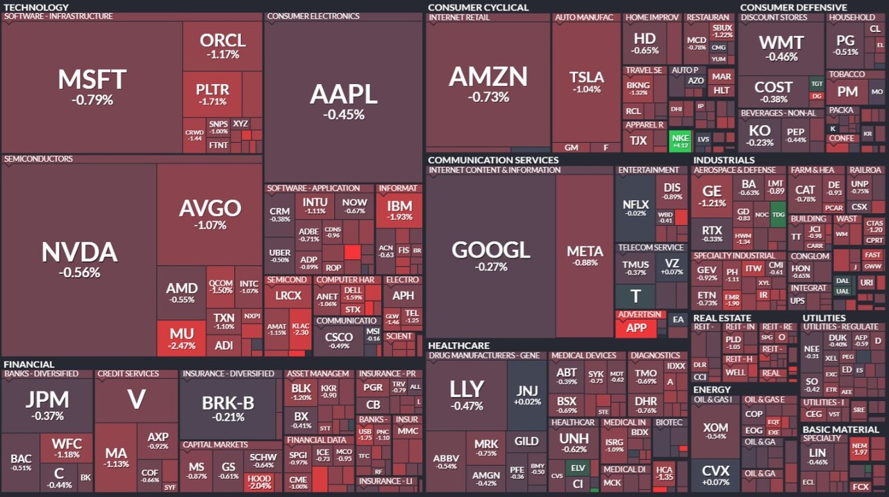 모닝 경제 브리핑] 뉴욕증시, 연준 회의록에도 소폭 하락…달러 강세·귀금속 반등 < 주식·증권 < 기사본문 - 프리진경제