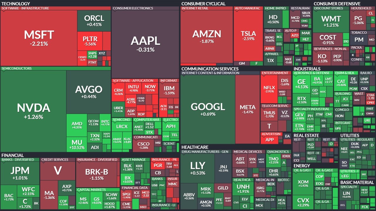 모닝 경제 브리핑] 2026년 뉴욕증시, 반도체 랠리 속 혼조세로 출발…금리·경제지표 관망 심리 확산 < 주식·증권 < 기사본문 -  프리진경제