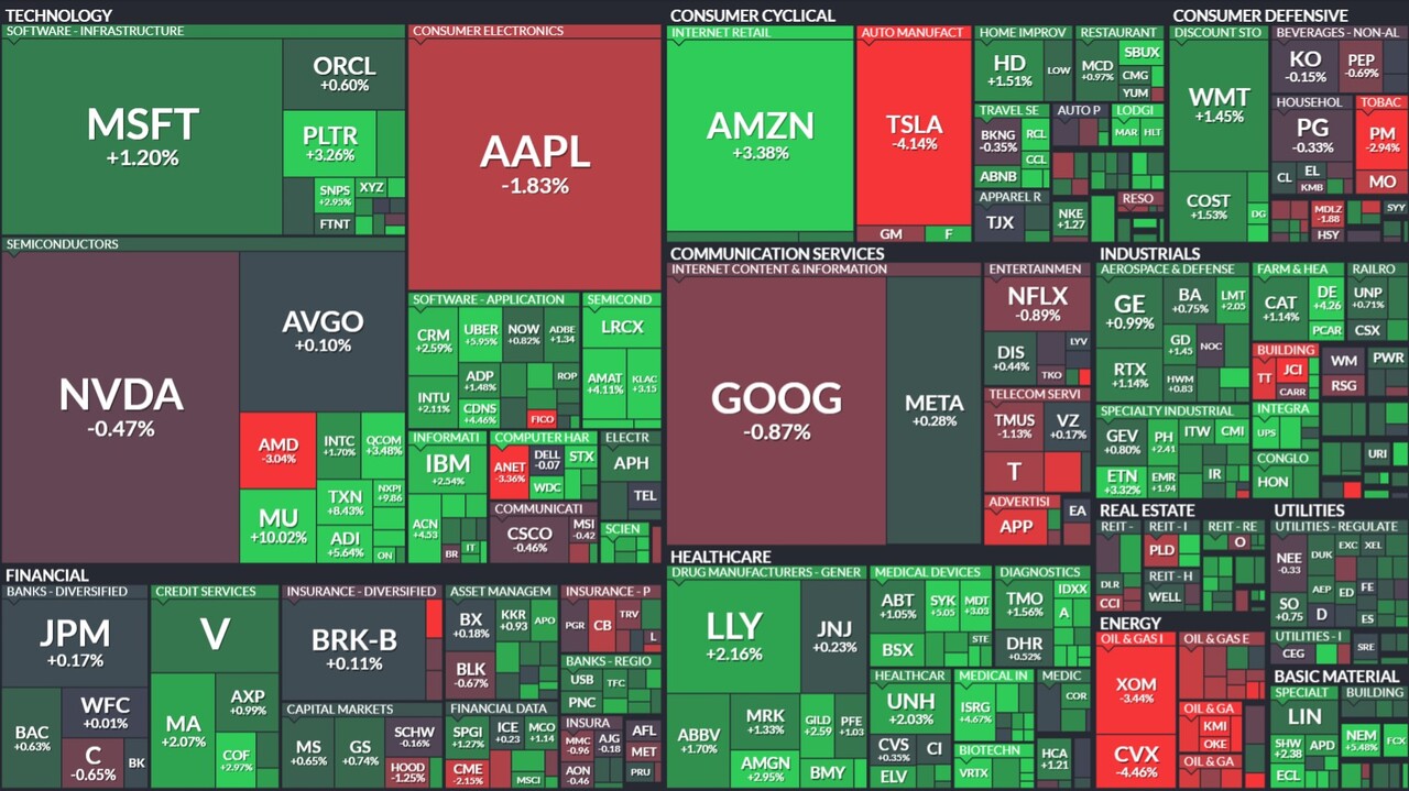모닝 경제 브리핑] 美 증시, AI 낙관론 및 금리 완화 기대감에 S&P500·다우 사상 최고치 경신 < 주식·증권 < 기사본문 -  프리진경제