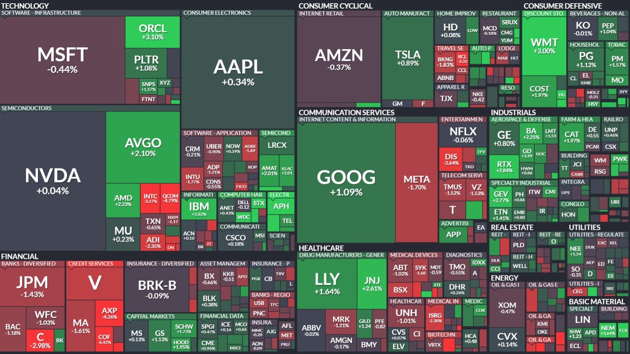 모닝 경제 브리핑] 뉴욕증시, 연준 독립성 논란 속 사상 최고치 경신… 정책 리스크에 금융주 약세 < 주식·증권 < 기사본문 -  프리진경제