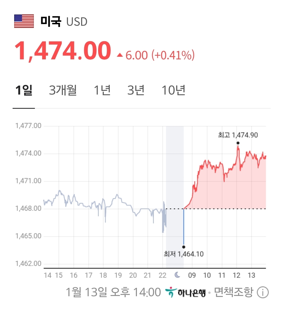 원-달러 환율 급등...2월 환율 상승 점치는 채권 전문가 비율, 전월 대비 늘어 < 경제·금융 < 기사본문 - 프리진경제
